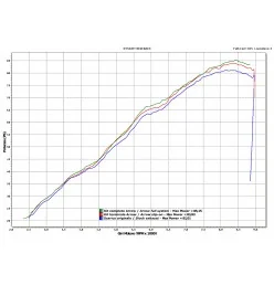 Arrow Exhaust Racing Collectors Kit Bmw F 800 GS