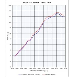 GPR Bmw R 1200 Gs 2013/16 CO.BMW.67.DEC