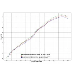 Arrow Exhaust Husqvarna Nuda 900