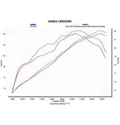 Akrapovic Honda CBR250R E-H2R3