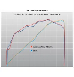 Yoshimura APRILIA Tuono Race ALPHA T Works Finish