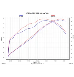 Akrapovic S-H10SO16-WT Honda Africa Twin CRF 1000 L Adventure Sport S-H10SO16-WT