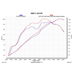 Akrapovic Bmw S1000RR E-B10E8