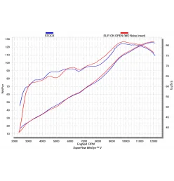 Akrapovic Triumph Street Triple 765 S-T7SO2-APC