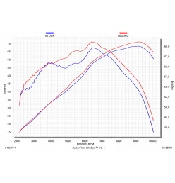 Akrapovic Yamaha FZ7 S-Y7R1-HAFT