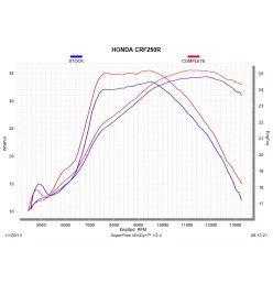 Akrapovic Honda CRF 250 R S-H2MET8-QTA