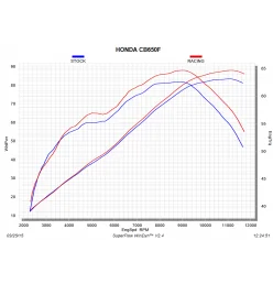 Akrapovic Honda CB 650 F S-H6R12-HAFT