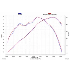 Akrapovic Yamaha Tracer 700 S-Y7R5-HEGEH P-KAT-O51