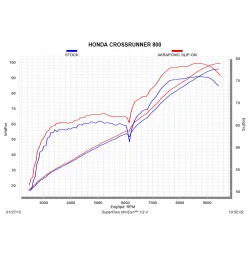 Akrapovic Honda CrossRunner S-H8SO2-HRT