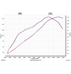 Akrapovic Suzuki Gsx-r 1000 S-S10SO12-HRC