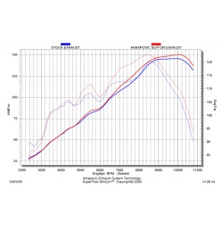 Akrapovic Bmw K1200S K1200R SS-B12SO1-HC