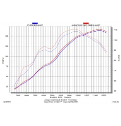 Akrapovic Yamaha YZF R1 S-Y10SO8-HDTC