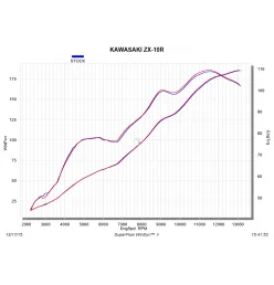 Akrapovic Kawasaki ZX-10R S-K10SO17-ASZ