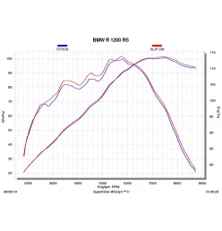 Akrapovic Bmw R 1200 R S-B12SO19-HLGBL