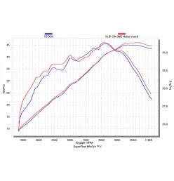 Akrapovic Kawasaki Ninja 400 S-K4SO6-APC