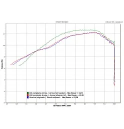 Arrow Exhaust Yamaha WR 125 R X
