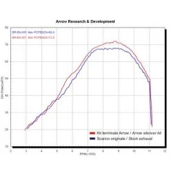Arrow Exhaust Kawasaki Versys 650