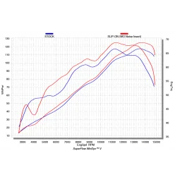 Akrapovic Kawasaki Ninja ZX-6R S-K6SO7-ZC