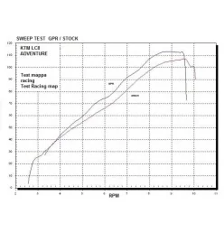 GPR Ktm Lc8 950 Adventure-S 2003/07 CO.CAT.KTM.11.1.DUAL.PO