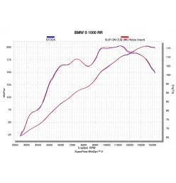 Akrapovic Bmw S1000RR S-B10SO11-CBT