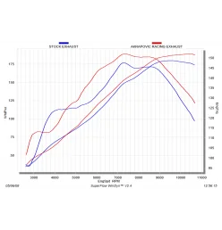 Akrapovic Suzuki GSX-R 1300 Hayabusa S-S13R2-RC