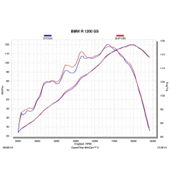 Akrapovic Bmw R 1200 GS - GS Adventure S-B12SO16-HAABL