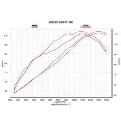 Akrapovic Suzuki Gsx-r 1000 S-S10R11-APLT