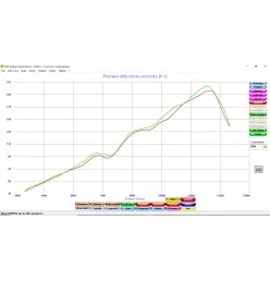 QD Exhaust Ducati StreetFighter V4 Twin Gunshot