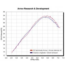 Arrow Exhaust Yamaha XT 600 E