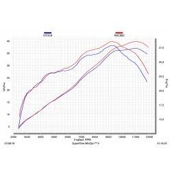 Akrapovic Yamaha YZF-R 25 S-Y3R1-APC