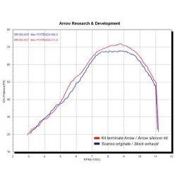 Arrow Exhaust Kawasaki ER-6N