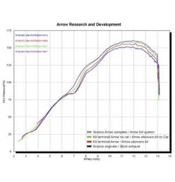 Arrow Exhaust Collecteurs Sportif Yamaha R1