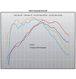 Yoshimura Kawasaki KLX140/L/G Enduro RS-9 Works Finish