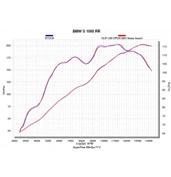 Akrapovic Bmw S1000RR S-B10SO10-ZC