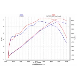 Akrapovic Suzuki V-Strom 650 S-S6R9-WT