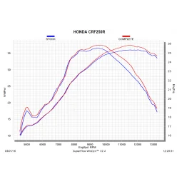 Akrapovic Honda CRF 250 R S-H2MR9-QTA