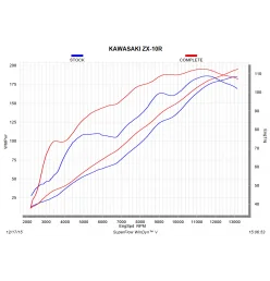 Akrapovic Kawasaki ZX-10R S-K10E9-ZC