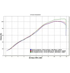 Arrow Exhaust Kawasaki Z750