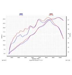 Akrapovic Kawasaki Ninja Zx 250 SL S-K2SO8-CUBT