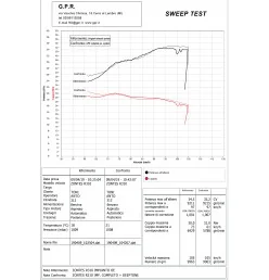 GPR Zontes Zt 310 X / T 2018-2020 E4.Z.2.CAT.DENE