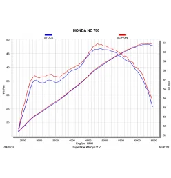 Akrapovic Honda NC750S S-H7SO2-HRC