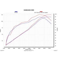 Akrapovic Kawasaki Z900 E-K9R2
