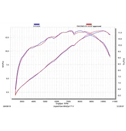 Akrapovic Yamaha MT 125 S-Y125R4-HRT