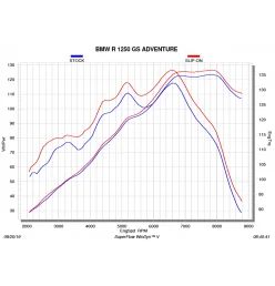 Akrapovic Bmw R 1250 GS - GS Adventure S-B12SO23-HAAT