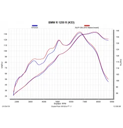 Akrapovic Bmw R 1250 R/RS S-B12SO22-HALAGTBL