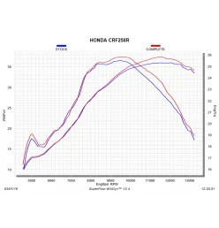 Akrapovic Honda CRF 250 R S-H2MET9-QTA