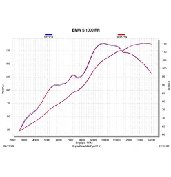 Akrapovic Bmw S1000RR S-B10SO6-HDVDZBL