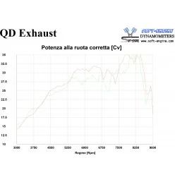 Qd Exhaust Benelli TRK 502X