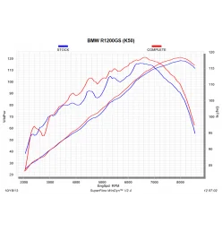 Akrapovic Bmw R 1200 GS - GS Adventure E-B12E1
