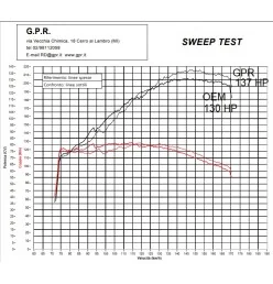 GPR Ktm Lc 8 1290 Super Adventure R/S 2021/2023 e5 KT.106.RACEDB.DUAL.PO